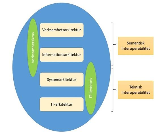 Valt angreppssätt