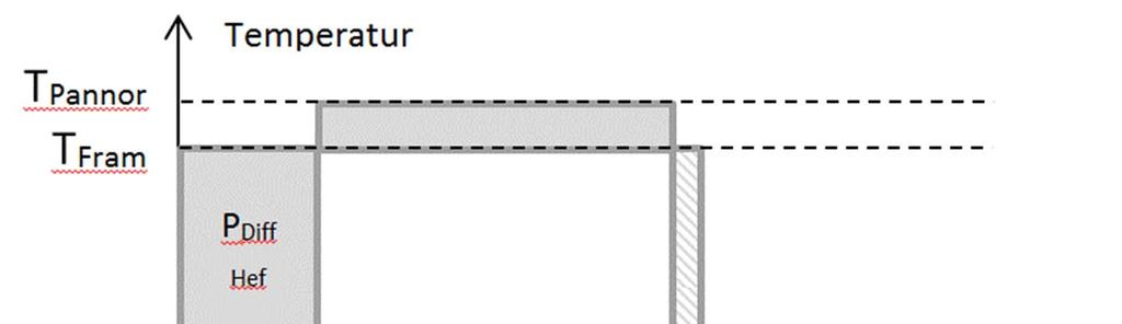 Beräkning av tempkompensation Pdiff (flöde +tempdiff) från Hefaistos måste