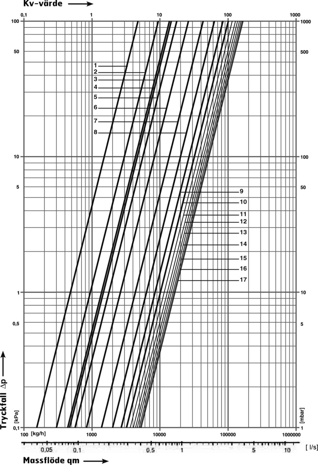 DN 100 8 injusteringsventil VM 5960