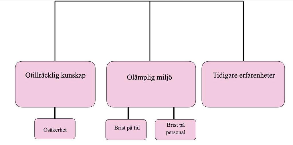 att syftet berör en specifik grupp av människor, patienter med psykisk ohälsa. Resultatet ska vara trovärdigt och inte omtolkas till någons fördel eller nackdel.