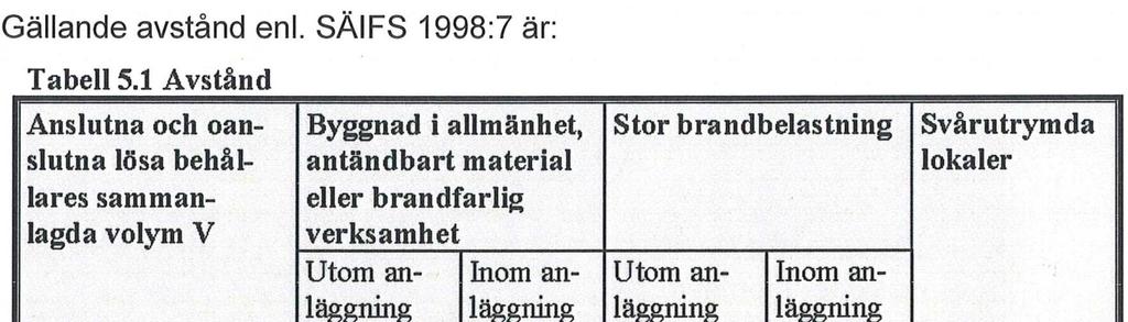 Kistagren som planeras att passera Kistagången och ev. Grönlandsgatan ökar tillgängligheten till kollektivtrafik ytterligare.