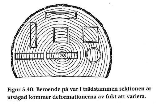 Sågning och fuktdeformation 39 Felaktigheter i virke Störningar Kvistar