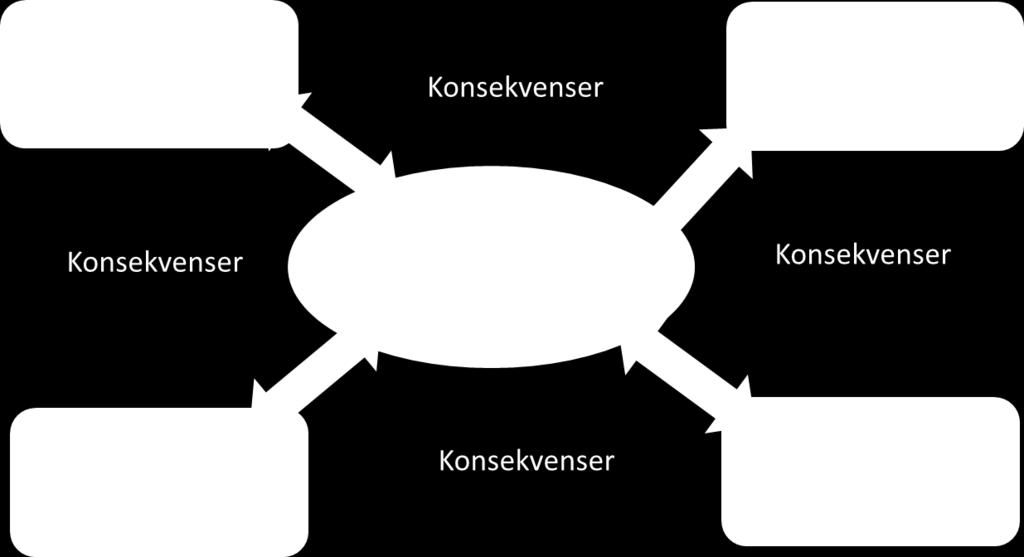 Följeforskning Jubileumssatsningen