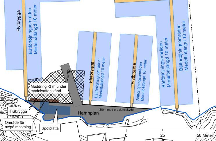 Flytbryggorna levereras i längder om 10-25 meter, och har generellt ett fribord ovan vattenytan på ca 0,4-0,5 meter, och en totalhöjd på mellan 0,9-1 meter beroende på behov av deplacement.