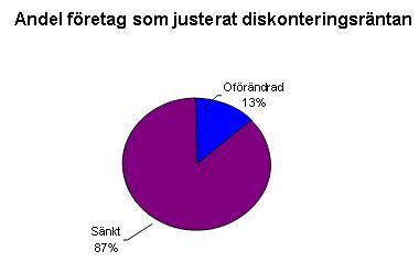 EMPIRISKA RESULTAT KAPITEL V Det tredje och sista exemplet är från Nederman Holdings årsredovisning.