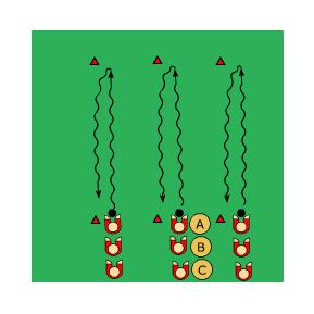 Syfte:, (driva) 3 spelare/ 1 boll Yta: 5-10 m mellan konerna Spelare A driver fram bollen till konan och gör där en bestämd vändning.