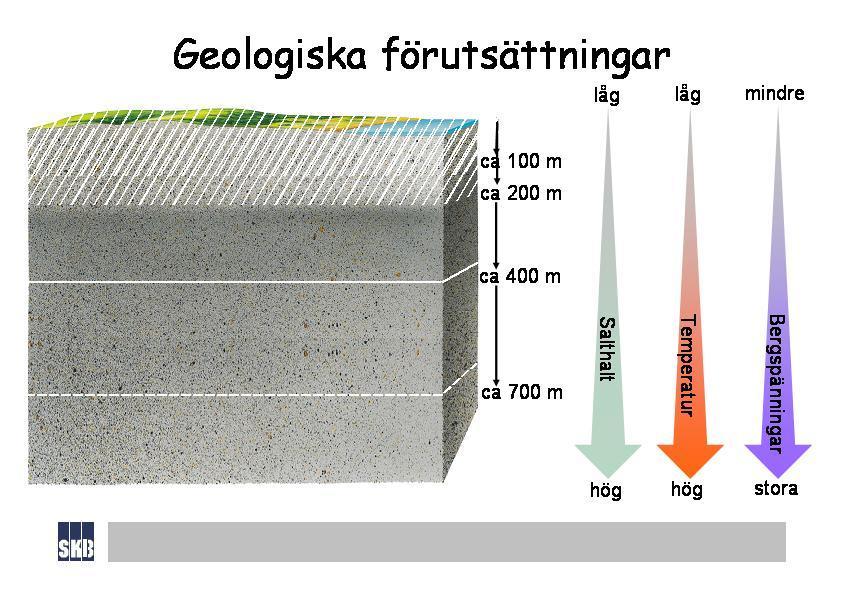 Inkapslingsanläggning och