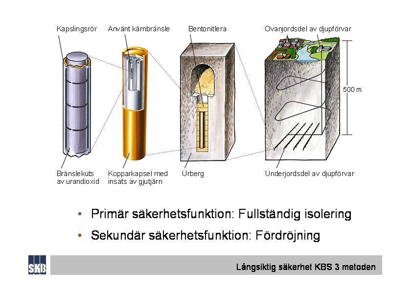 Inkapslingsanläggning och slutförvar UTÖKAT SAMRÅD