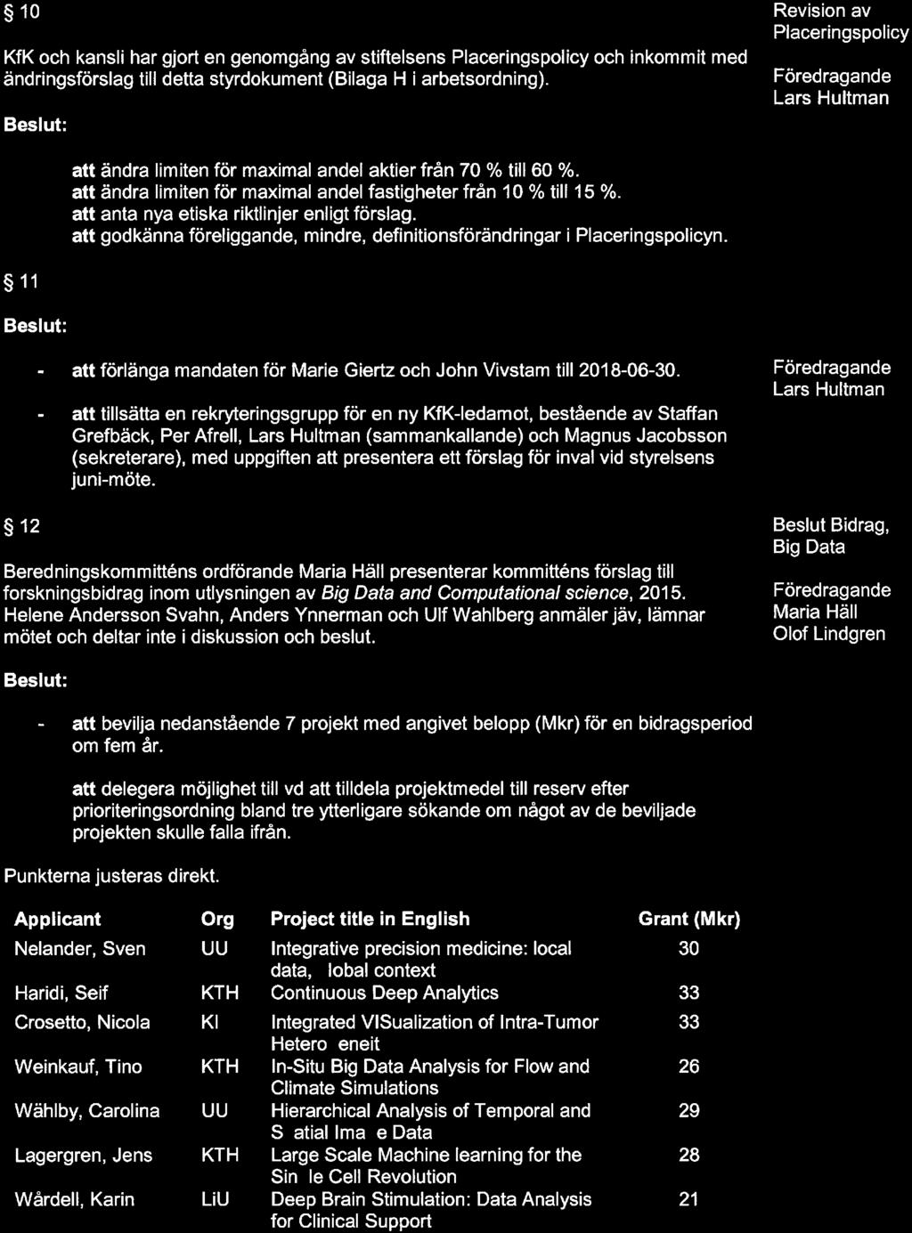 er Stiftelsen för Strategisk Frskning 3/5 10 Revisin av Placeringsplicy KfK ch kansli har gjrt en genmgång av stiftelsens Placeringsplicy ch inkmmit med ändringsförslag till detta styrdkument (Bilaga
