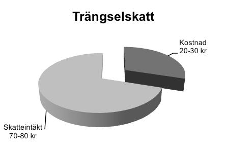 Trafik I nedanstående tabell finns en detaljerad jämförelse mellan olika lönenivåer.