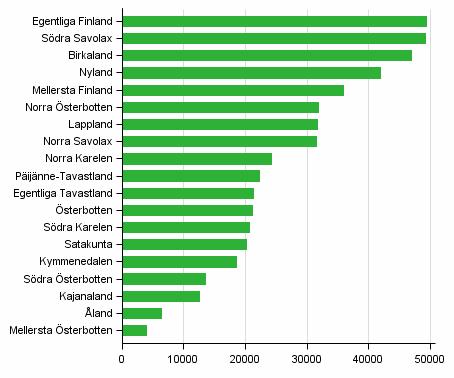 Fritidshus 2016 Bland landskapen fanns det flest fritidshus i Egentliga Finland i år 2016 Enligt Statistikcentralen fanns det totalt 502 900 fritidshus i slutet av år 2016.