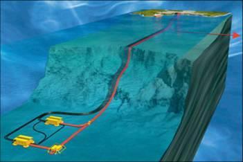 naturgasanläggning Norges största industriprojekt 2011: Ett tredje simulatorsystem levereras för subsea compression