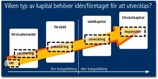 IVG IVB - VIMM IVB - Optionslån www.innovationvast.