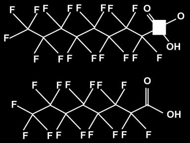 dioxinlika analyseras oftast sju kongener (PCB-28, -52, -101, -118, -138, -153 och -180; PCB-7 ), p.g.a. att de är de mest förekommande PCBerna i miljöprover.