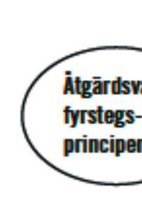 Genom lagändringar 2005 ändrades MKB-förfarandet. Syftett med lagändringarnaa var att förenkla och att förtydliga f att samrådsförfarandet är en pågående process.