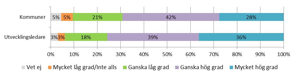 placerade barn och unga g) Samverkan inom socialtjänsten mellan barn och unga