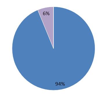 33 3.4 Nationell samordning och stöd till utvecklingsledarna SKL har i uppgift att samordna, stödja och följa BoU-satsningen. SKL samordnar bl.a. ett nationellt nätverk för utvecklingsledarna inom BoU.