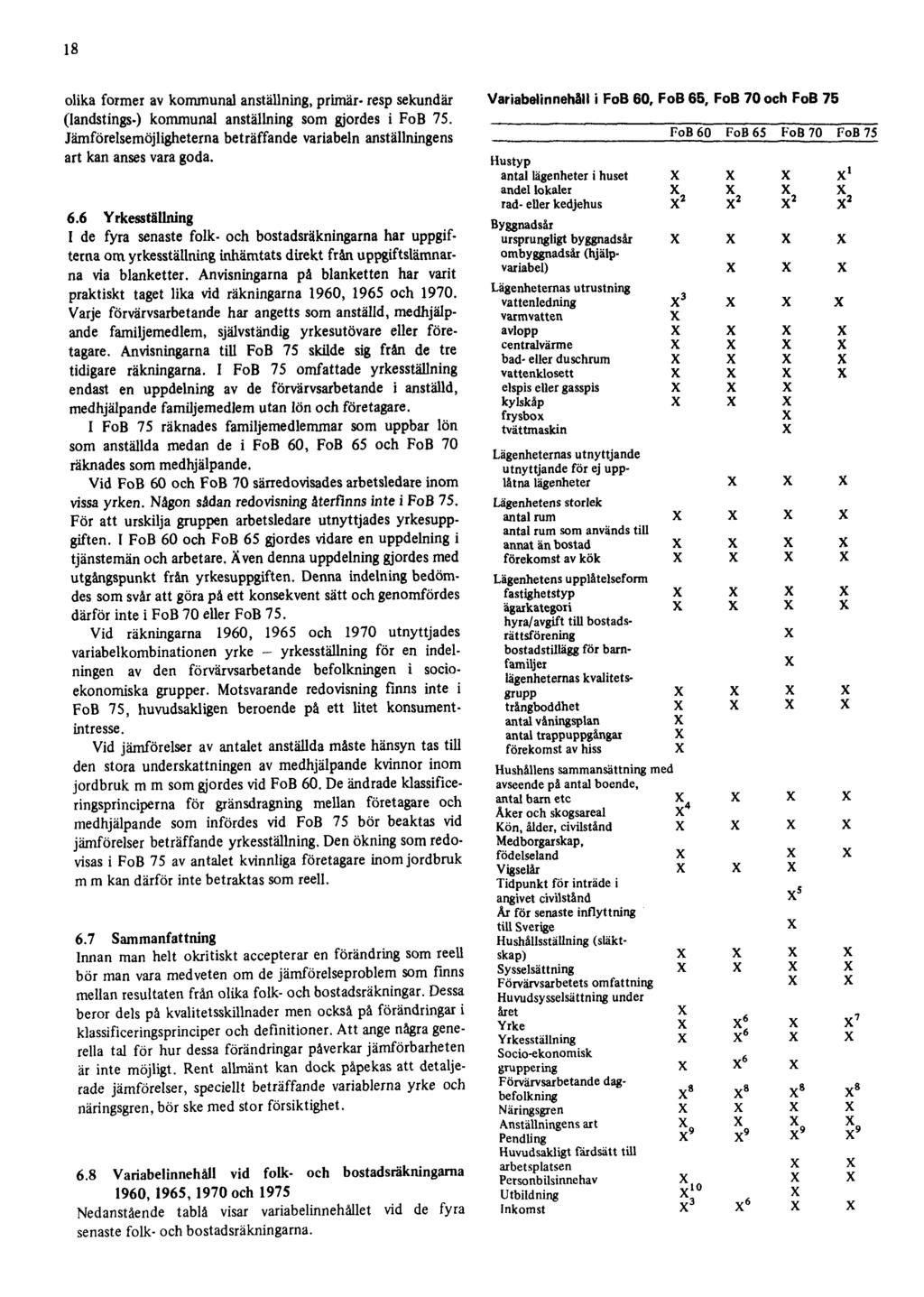 18 olika former av kommunal anställning, primär- resp sekundär (landstings-) kommunal anställning som gjordes i FoB 75.