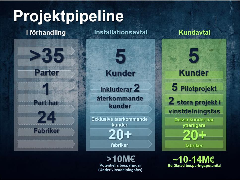 system. I Kina förbrukar tryckluftssystem årligen cirka 300-400 TWh,10 vilket motsvarar kostnader om cirka 34-50 miljarder EUR.11 Kinas industri släpper dessutom ut stora mängder koldioxid.