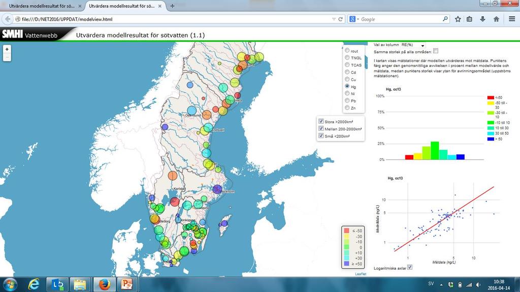 Exempel på uppdaterat Hg obs+modell 66% inom ±30% från