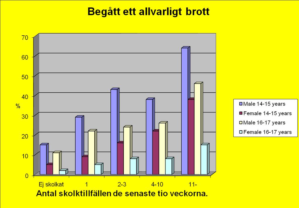 Kriminalitet