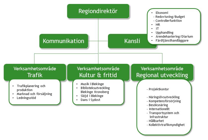 Horisontella mål för hållbarhet, jämställdhet, internationalisering och samverkan utvecklas kontinuerligt och vävs in i respektive verksamhetsområdes planer och mål. 2.