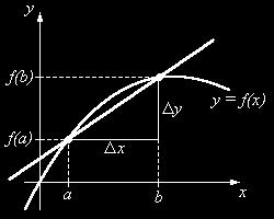 Riktningskoefficienten k y y1 k =. Denna formel kan även skrivas x x1 y kallas ändringskvot eller differenskvot.