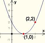 y 4 ( ) 6 = = = 3 x 4 Detta svarar mot lutningen på den sekant som går genom (, -) oc (4, 4).