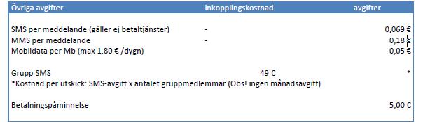 TILL FINLAND alla tider Finland (fasta nätet) 0,049 /samtal, samt 0,069 /min Finland (mobila nätet) 0,049