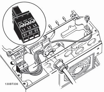 8 Elektrisk installation FC 300 Design Guide Nätverksanslutning ramstorlek A5 (IP 55/66)