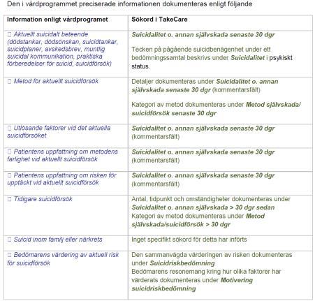 vårdplaneringen.