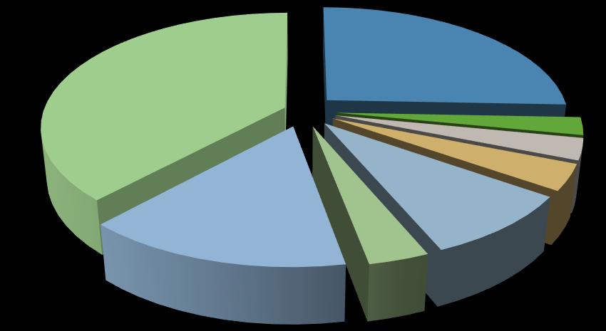 Energianvändning Fossilbränslefri kommun Mål: Andelen förnybar energi i kommunens geografiska område ska öka från 34 % 27 till 5 % 22.