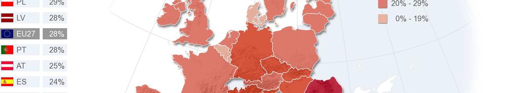 Detta avståndstagande från politiken bland soffliggarna framkommer på andra ställen i undersökningen för samtliga respondenter: endast 39 % av européerna säger sig vara mycket intresserade av politik