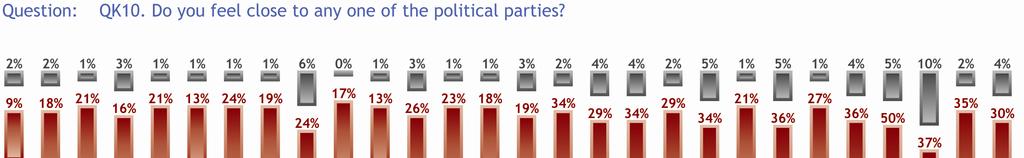 1.5 De intervjuades politiska medvetenhet Mer än varannan europé känner sig inte stå