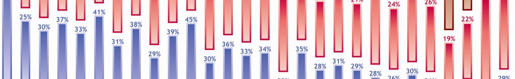 Analysen av européernas närhet till partierna bekräftar deras tilltagande främlingskap