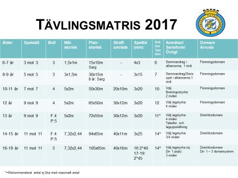 Spelformer Nedanstående