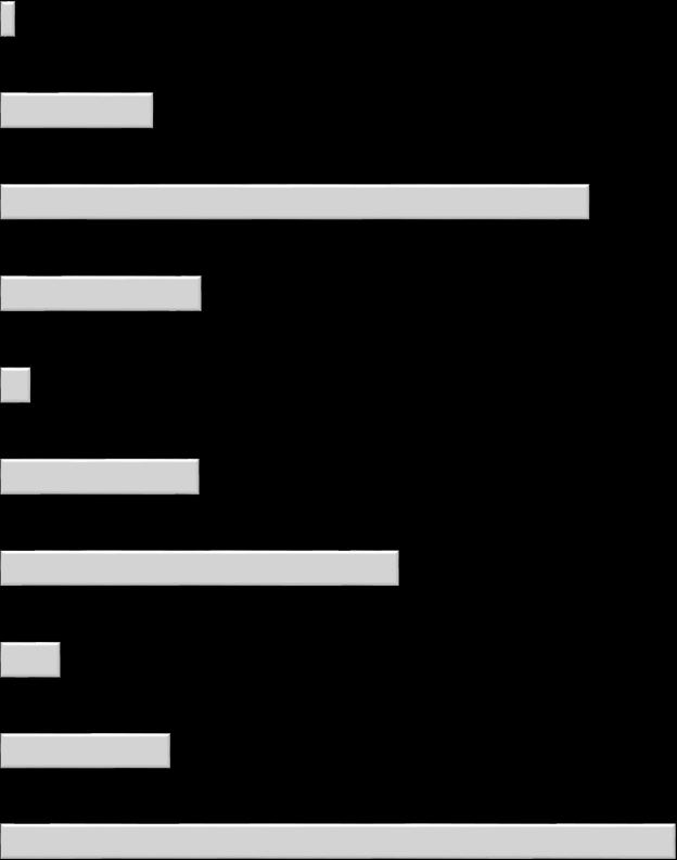 Upplevelsen Bas: Samtliga Vilket betyg ger du följande moment i samband med Kulturnatten 2016?