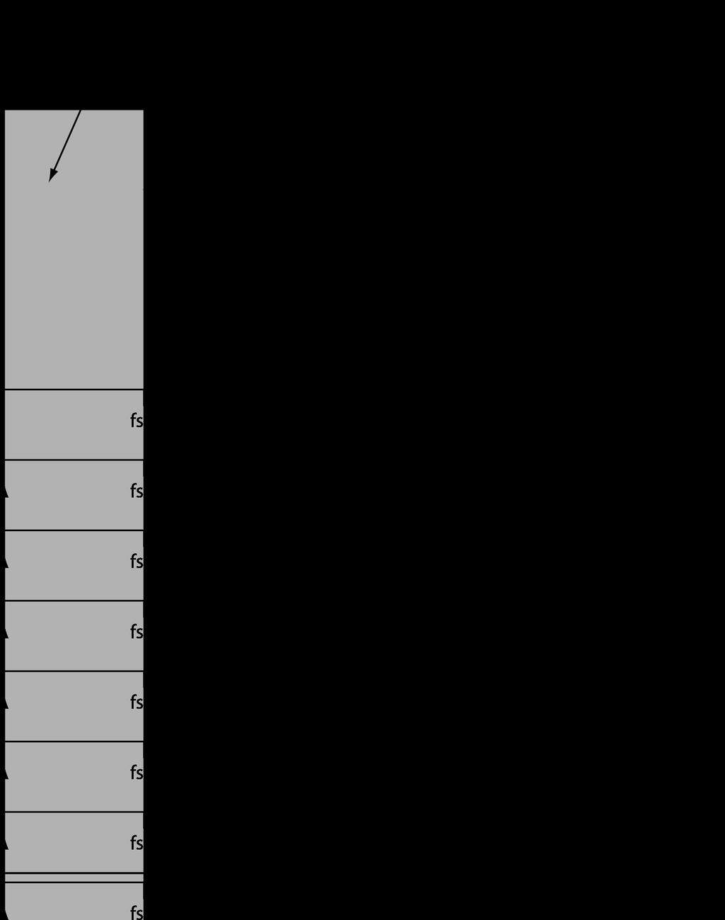 Vikning (aliasing) För att undvika vikning har man