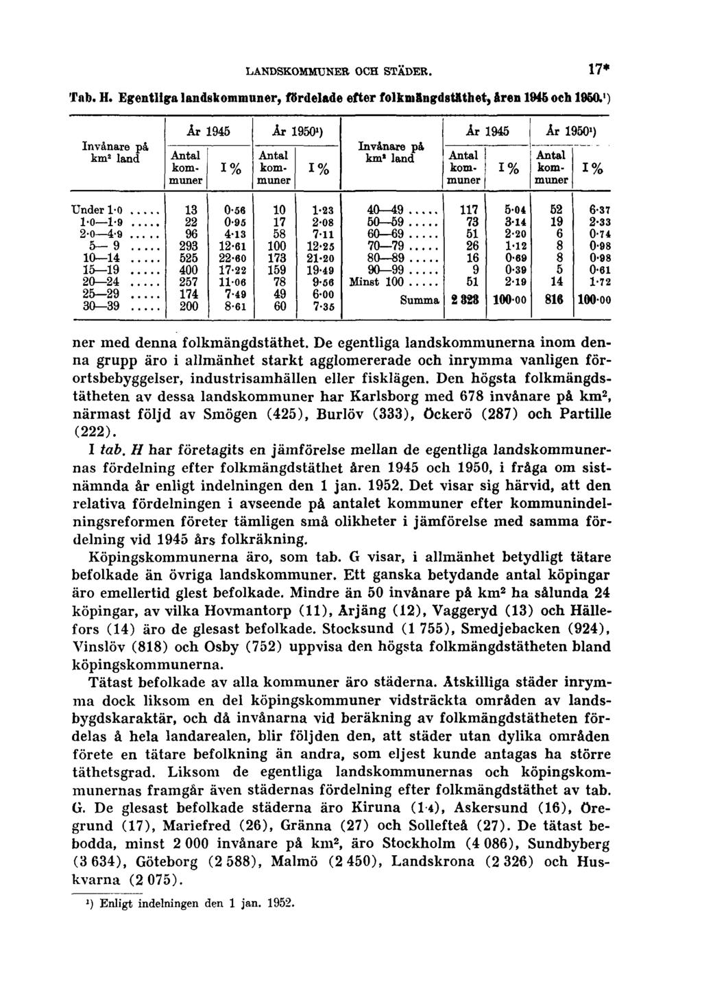 LANDSKOMMUNER OCH STÄDER. 17* Tab. H. Egentliga landskommuner, fördelade efter folkmängdstäthet, åren 1945och 1950. 1 ) ner med denna folkmängdstäthet.