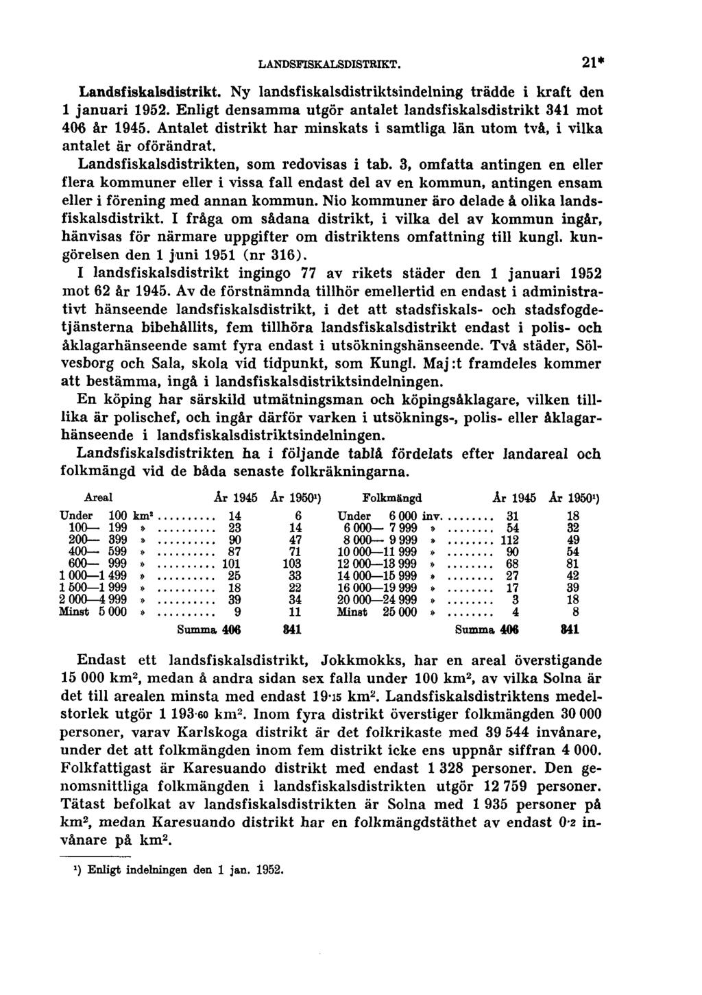 LANDSFISKALSDISTRIKT. 21* Landsfiskalsdistrikt. Ny landsfiskalsdistriktsindelning trädde i kraft den 1 januari 1952. Enligt densamma utgör antalet landsfiskalsdistrikt 341 mot 406 år 1945.