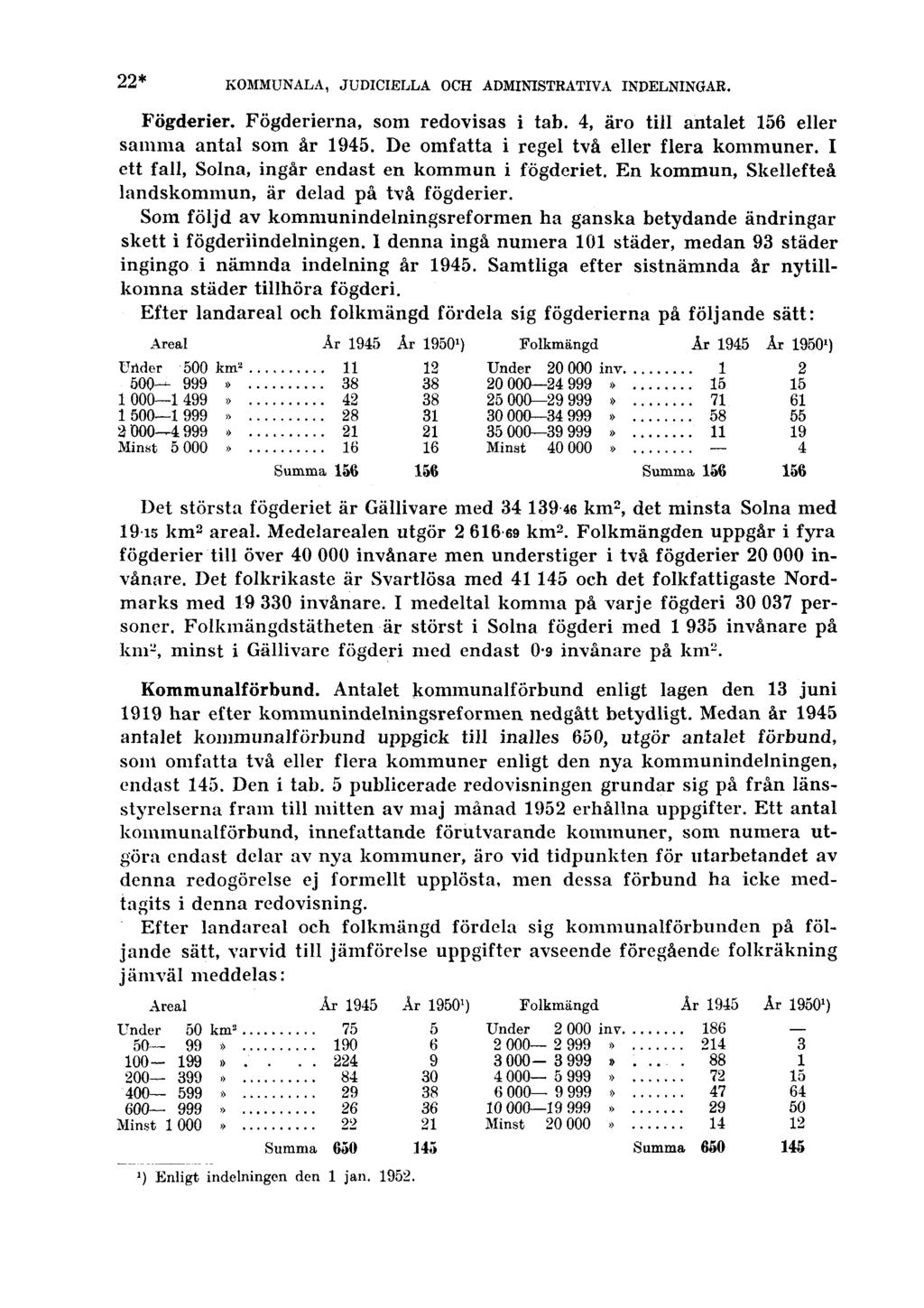 22* KOMMUNALA, JUDICIELLA OCH ADMINISTRATIVA INDELNINGAR. Fögderier. Fögderierna, som redovisas i tab. 4, äro till antalet 156 eller samma antal som år 1945.