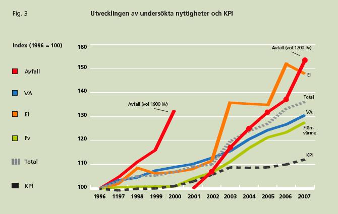 Tillsyn Skötsel Värme El Avfall Observationer