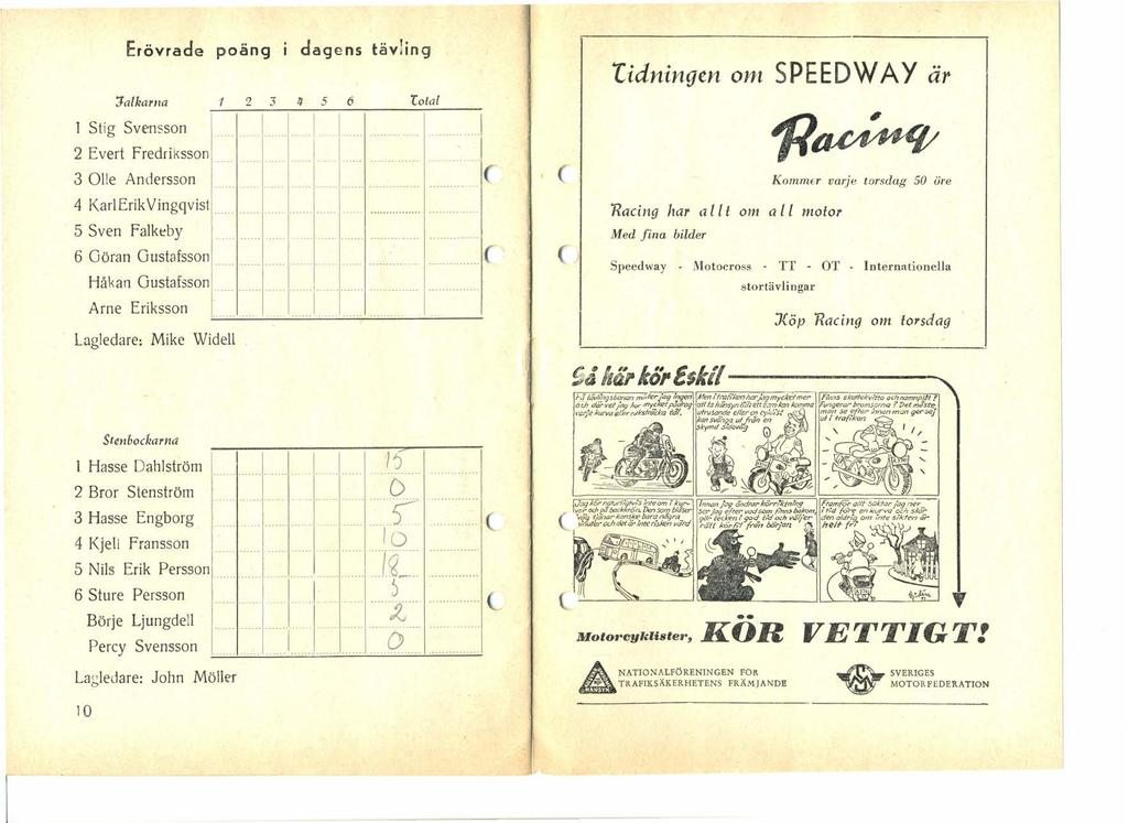 Stig Erövrade poäng dagens :falkarna 1 2 3 11 5 6 Svensson 4 KarIErikVingqvisl,,,. 5 Sven Falkeby Håkan Gustafsson... 1... 1 Arne Eriksson...I Lagledare!