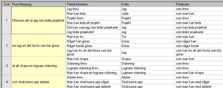 Steg 2: Fenomenologisk reduktion. Partiella intentioner För att möjliggöra den intentionella analysen, som den fenomenologiska reduktionen innebär, försöker forskaren hitta de partiella intentionerna.