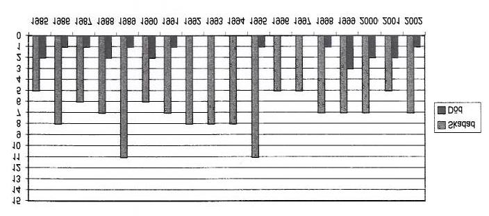 11.2 Diagram Figur 2.