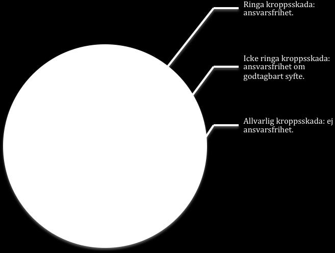 38 Även om den teoretiska diskursen är relativt klar tycks bedömningen i undersökt hovrättspraxis spreta en aning.