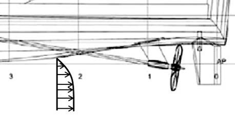 Medströmsfält a > 0,1 D en-propellerfartyg (2) a > 2 BAR D Z två-propellerfartyg (3) b > (0,35 0,02 Z) D (4) c > (0,24 0,01 Z) D en-propellerfartyg (5) c > (0,3 0,01 Z) D två-propellerfartyg (6) 0,1