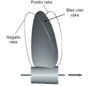 Bladsektion och vingprofil Figur 9: Rake på propeller med aktern i pilens riktning Varje blad i propellern är uppdelat i sektioner med olika tjocklek, t, och kordalängd, c, distribuerad över bladet.