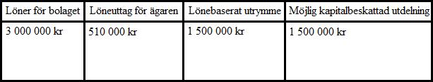 ägandet i svenska vårdföretag.