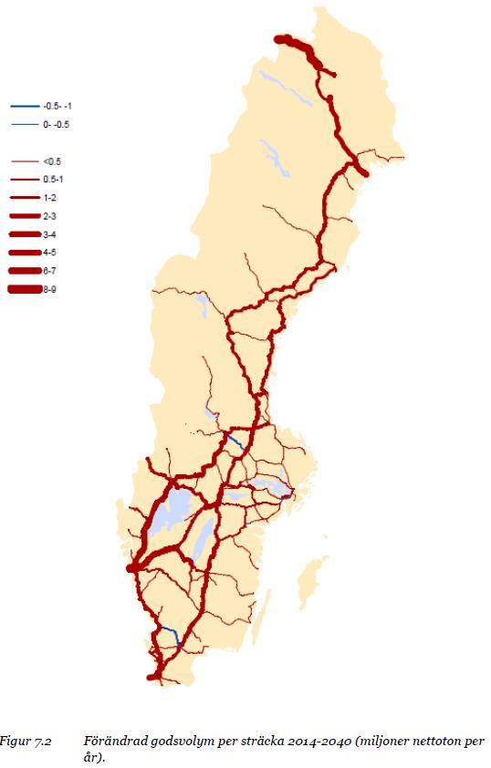 Årsdygnstrafiken för lastbilar varierar på sträckan mellan 1000 2000 fordon.